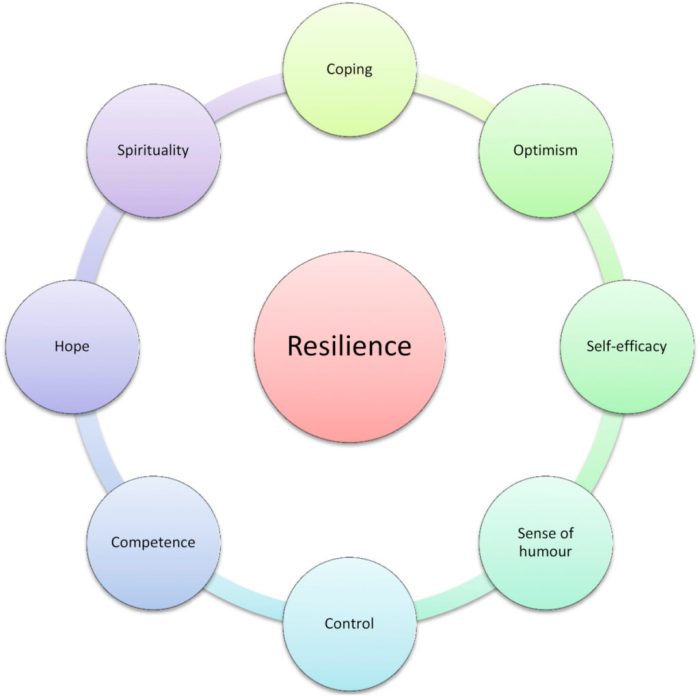 Emotional resilience wellbeing mindfulness wednesdays adia